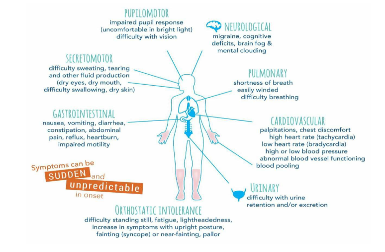 GRC Autonomic (Nervous system) Detox/Rejuvenation Package